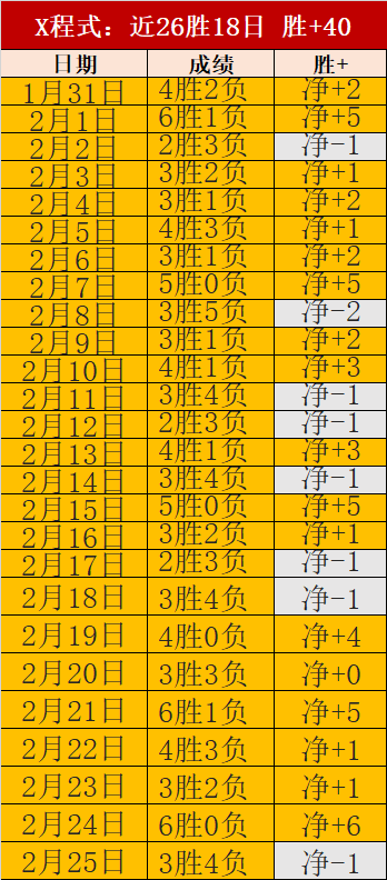 阿森纳力克,狼队,补赛英超第,彩神网,彩票平台,在线购彩,彩票投注,高频彩票
