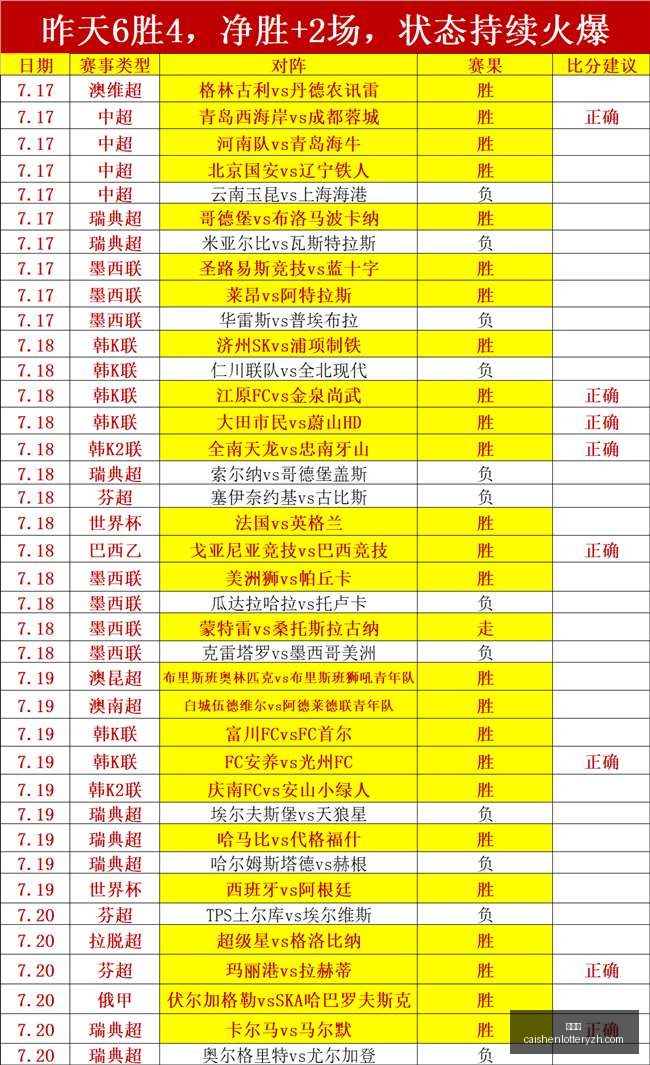 彩神网彩票,平台数据冲,引发关注,彩神网,彩票平台,在线购彩,彩票投注,高频彩票