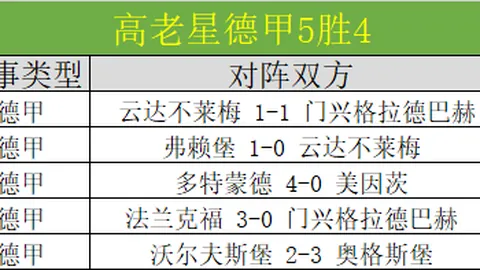 20岁关键教训：首回合零失球是取胜关键